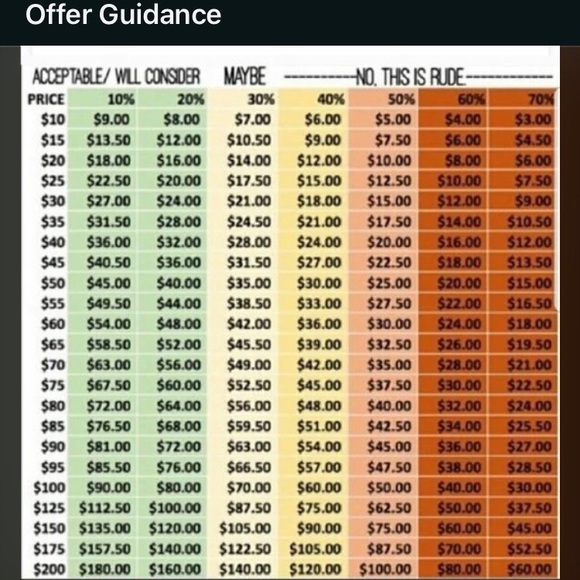 Welcome to my closet!! ✨Please Read✨ - Picture 2 of 2